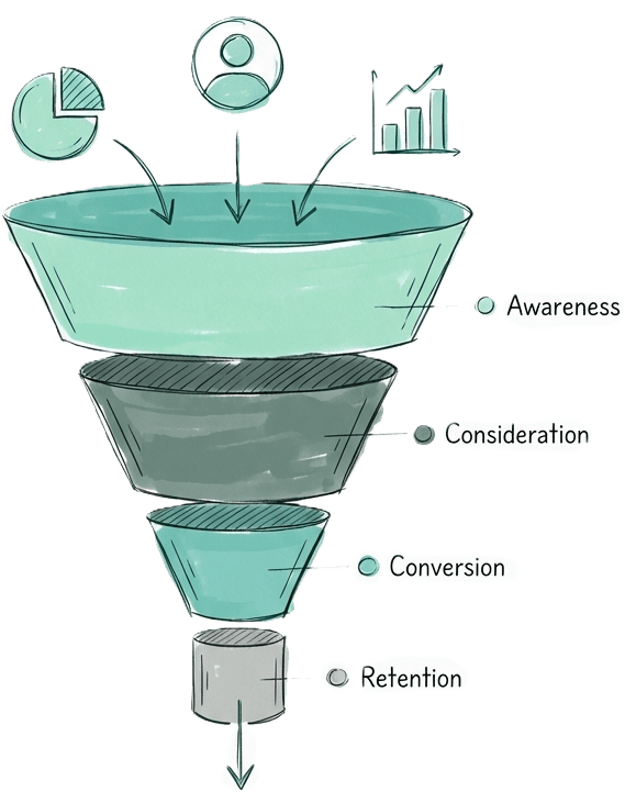 Find out exactly where you're losing users